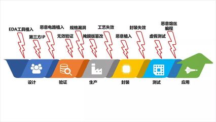 清華團隊CPU硬件安全技術入選全球領先科技成果，引領集成電路設計新方向