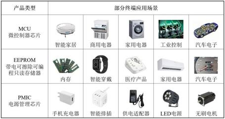 高秉強陪跑18年、大疆高管加持，這位硅谷海歸二度沖刺IPO 一家IC設計公司的韌性突圍
