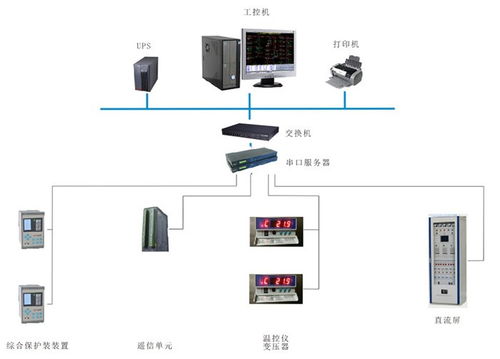華北工控 以專用計算機方案賦能電力監控，助推電網智能化進程
